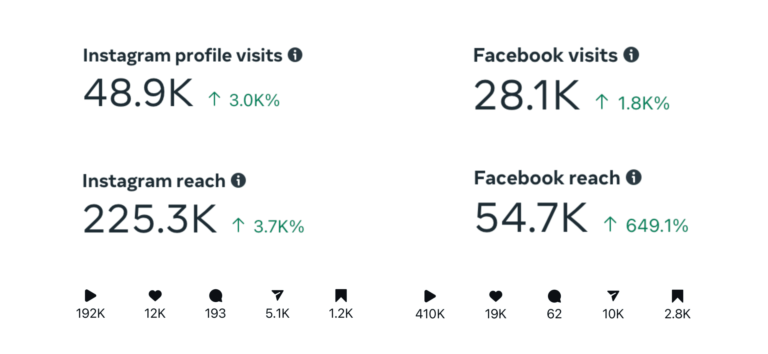 social media management in athens ga
