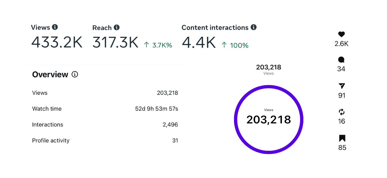 social media management in athens ga