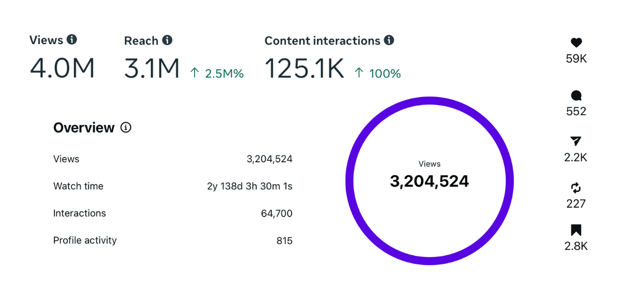 social media marketing in athens ga