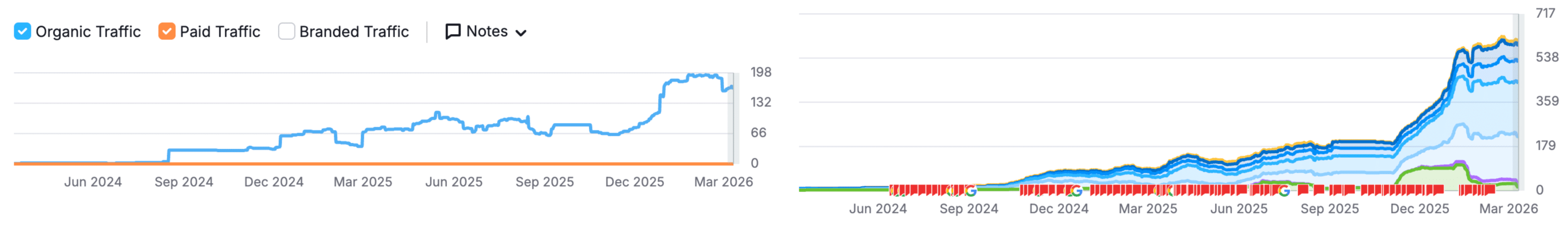 seo in atlanta, ga